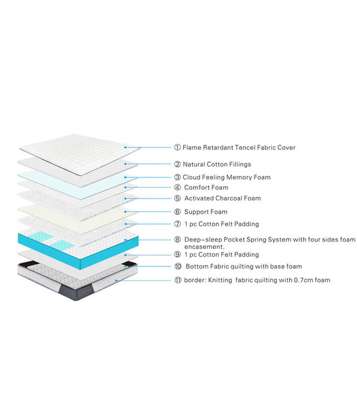 Aluxo Oasis 2000 Pocket Memory Pillow Top Mattress In a Box
